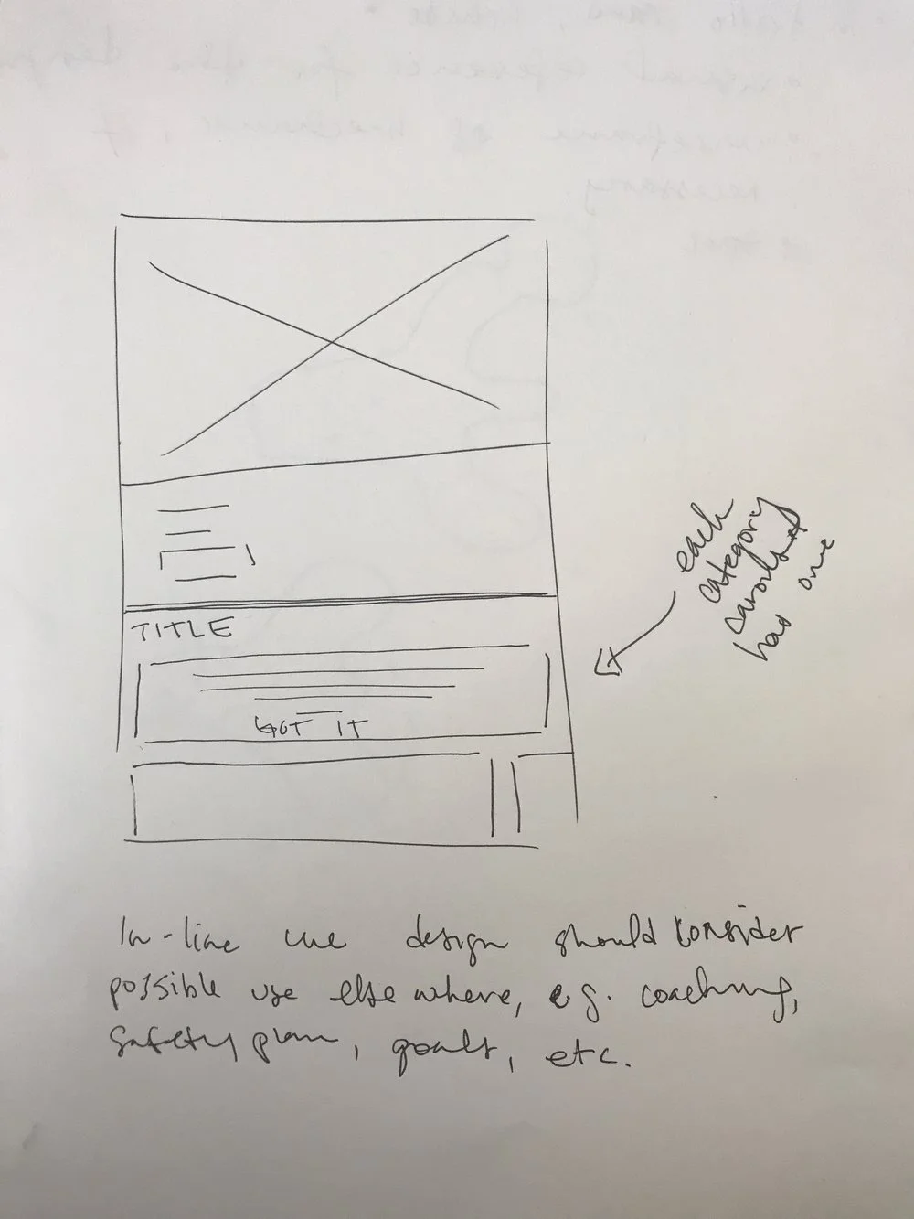 A hand-drawn sketch of an in-line cue explaining how each section should be used.